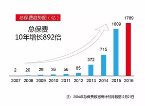 感恩相伴，數據賦能 華夏人壽保險股份有限公司十周年與互聯網數據服務新篇章