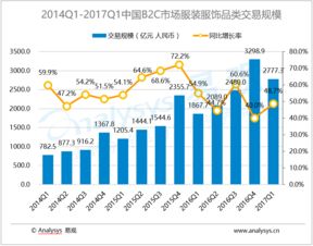 易觀數據服務 大數據分析如何賦能互聯網行業