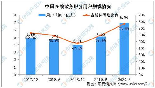 智慧政務前瞻 建設更高質量的互聯網政務服務