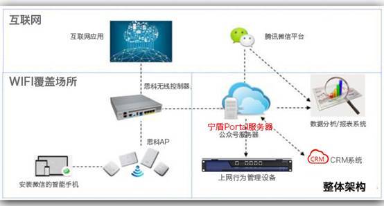 實景演示 機場、商超如何實現微信連Wi-Fi？互聯網數據服務新篇章