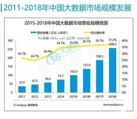 運營商大數據營銷價值分析與實戰指南