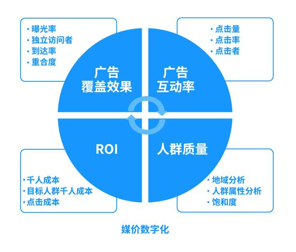 互聯(lián)網(wǎng)企業(yè)的數(shù)據(jù)化迭代與數(shù)據(jù)服務(wù)應(yīng)用 從認(rèn)知革命到生態(tài)重構(gòu)
